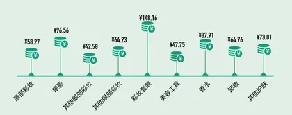 完美日记:新国货之光的上市密码6