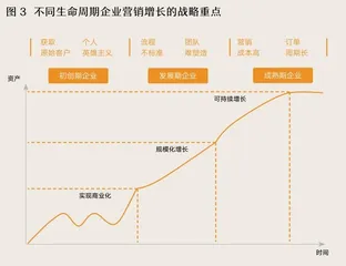 对话云学堂祖腾:新经济周期下,企业“增长战略”怎么做?2