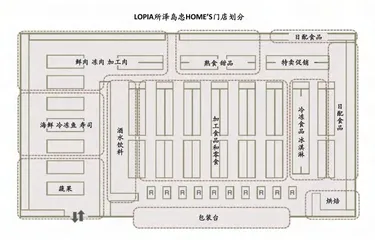 Lopia:一家日本生鲜折扣店的极致运营5