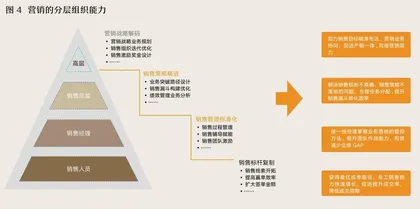 对话云学堂祖腾:新经济周期下,企业“增长战略”怎么做?3