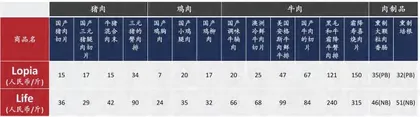 Lopia:一家日本生鲜折扣店的极致运营6