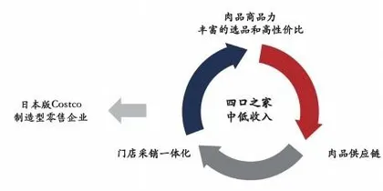 Lopia:一家日本生鲜折扣店的极致运营8