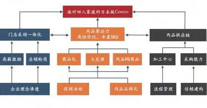 Lopia:一家日本生鲜折扣店的极致运营9