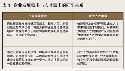 SaaS选型如何成为增长引擎,而非成本黑洞?2