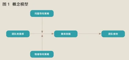 对抗负能量,领导者如何引导情绪管理1
