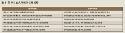 对抗负能量,领导者如何引导情绪管理2