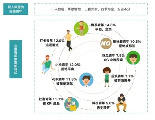 一人经济:空巢青年消费观察1