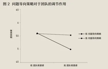 对抗负能量,领导者如何引导情绪管理3