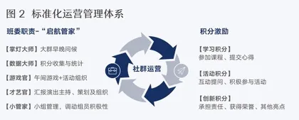 陈克明食品:启航计划加速管培生成长1