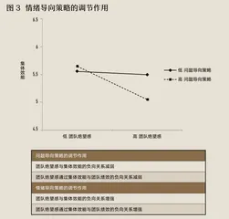 对抗负能量,领导者如何引导情绪管理4