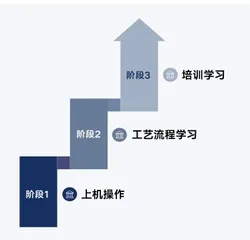 陈克明食品:启航计划加速管培生成长3