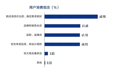 一人经济:空巢青年消费观察4