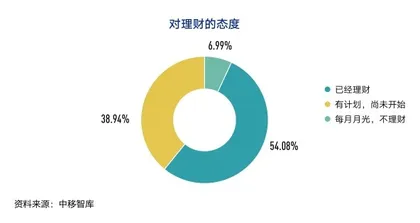 一人经济:空巢青年消费观察5