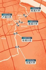 浦东30年流变:新上海如何走向大上海1