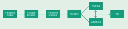 董秘闪辞:追逐利益,还是迫不得已?2