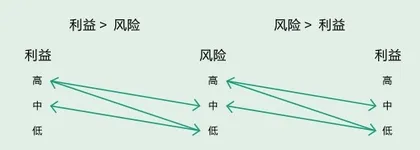 董秘闪辞:追逐利益,还是迫不得已?4