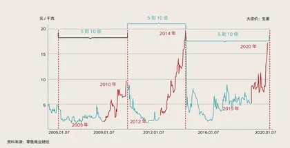 中国式中年:35岁越走越窄,他们都做了哪些选择?1