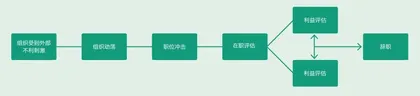 董秘闪辞:追逐利益,还是迫不得已?5