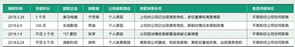 董秘闪辞:追逐利益,还是迫不得已?6