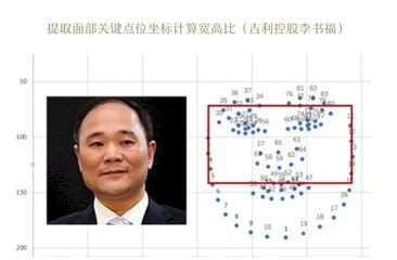 欲成大事,先看看自己脸够不够宽1
