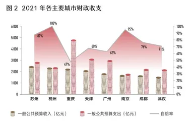 杭州凭什么成为“中国第五城”?1