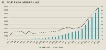 无生命管理体系让企业更具生命力2