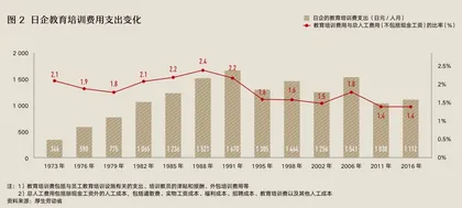 老龄化时代的管理人才保卫战:日企警示录2