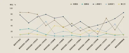 老龄化时代的管理人才保卫战:日企警示录5