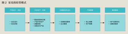 “数智化转型”与“T型战略”:营销与研发的相互赋能2