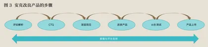 “数智化转型”与“T型战略”:营销与研发的相互赋能3