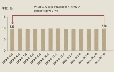 多抓鱼:二手市场“闯入者”的用户心经2