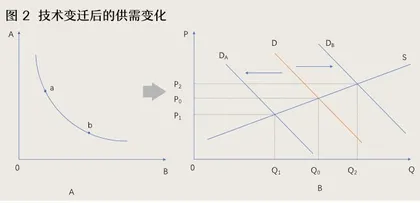 今天,什么决定了组织的生命力?1