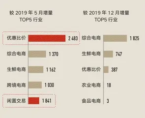 多抓鱼:二手市场“闯入者”的用户心经3