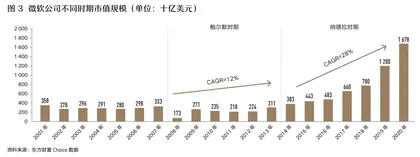 今天,什么决定了组织的生命力?2