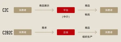 多抓鱼:二手市场“闯入者”的用户心经4