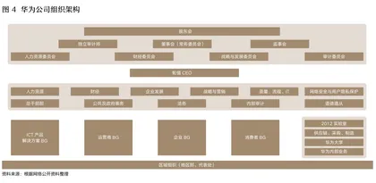 今天,什么决定了组织的生命力?3