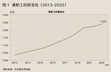 日本经济有多低迷?女性劳动者净增加608万1