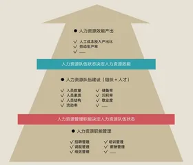 人力资源战略地图:化战略为行动0