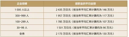 日本公司怎么分钱?1