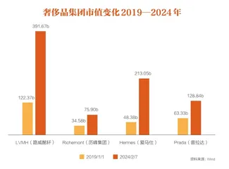 消费的秘密1