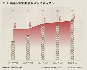 流水不争先，腾讯To B业务如何塑造长期优势