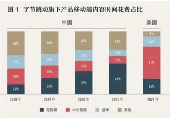 五问飞书：互联网巨头杀入企业SaaS服务是想复制垄断？