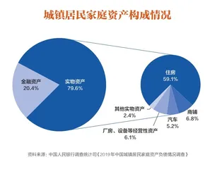 消费的秘密3