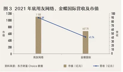 五问飞书:互联网巨头杀入企业SaaS服务是想复制垄断?2