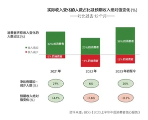 消费的秘密5