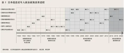 在赚钱与养老的大山前：他们不敢退休，当起了“打工老人”