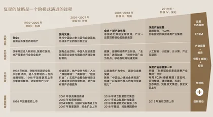 郭广昌的哲学:复星穿越周期之道0