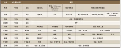 一边是35岁危机的失意中年人,一边是越老越值钱的职业开拓者1