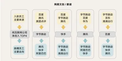 一边是35岁危机的失意中年人,一边是越老越值钱的职业开拓者2