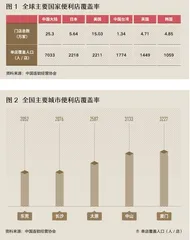 为什么这些城市收入不高,消费却不低?2